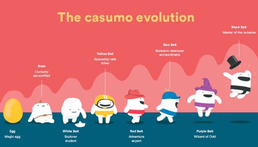 Casumo’s internal casino structure.