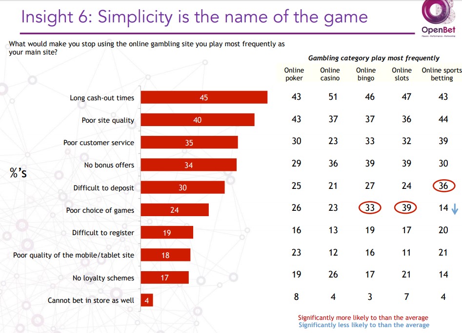 Statistical data of what gamers want to see in an operator the most.