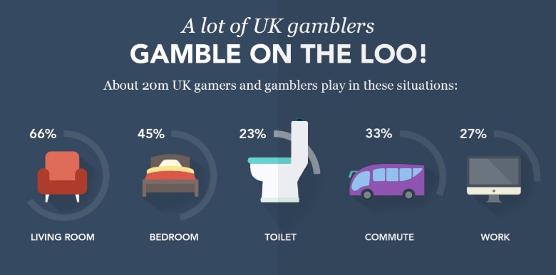 Betting in the United Kingdom.